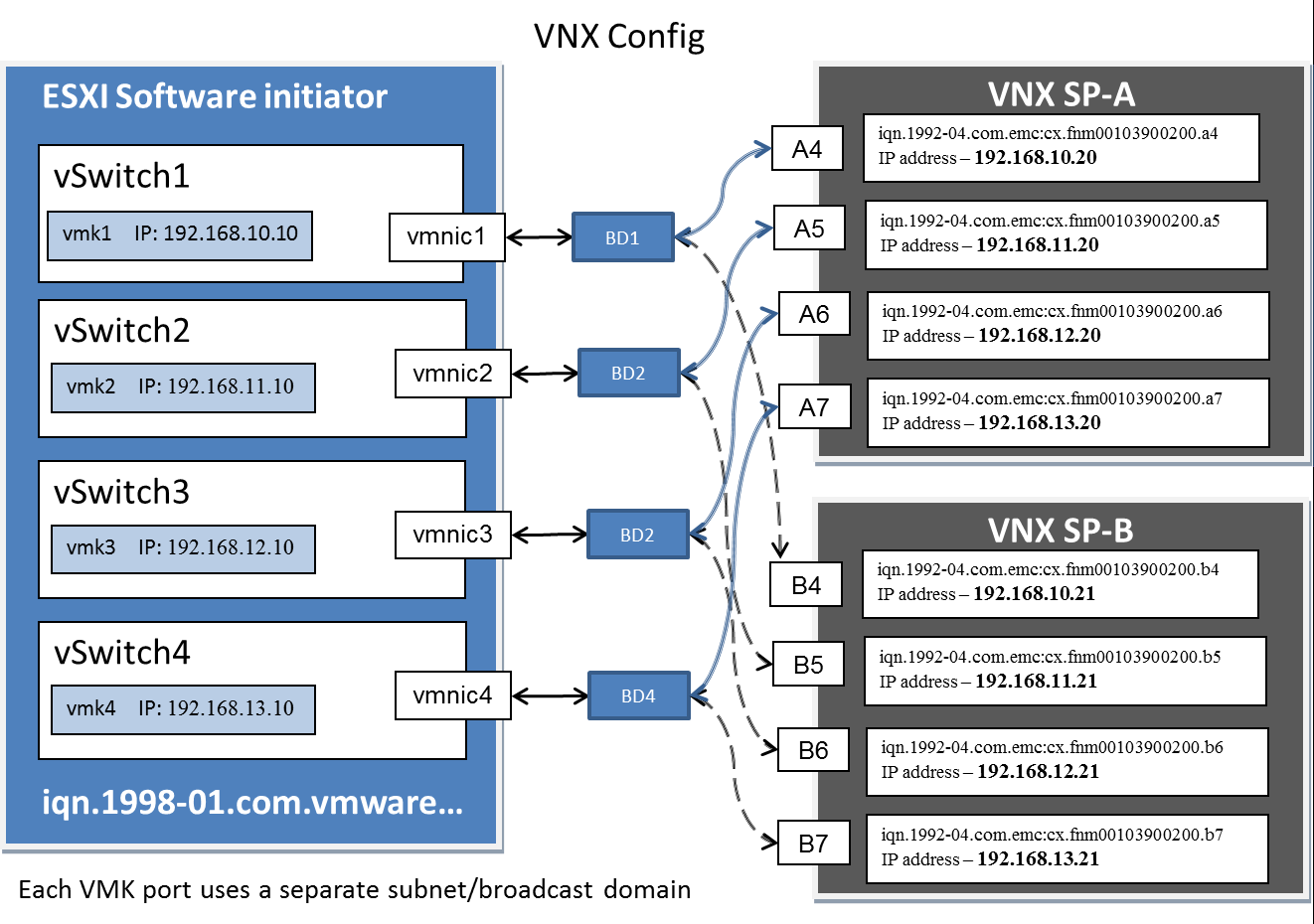 vmware vsphere 6.5 emc vnx 5200